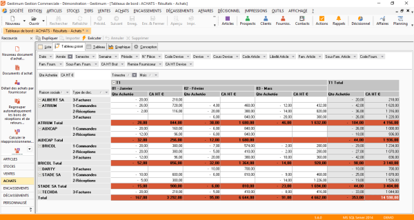 Business Intelligence Decisionnel : Tableaux de bord Achats